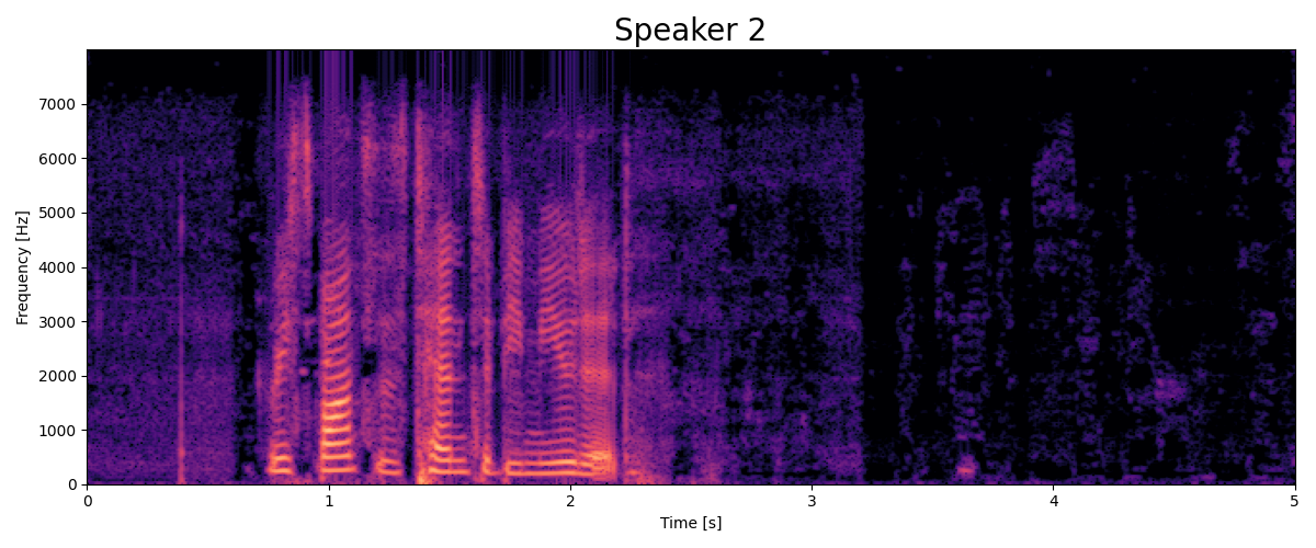 Speaker 2 spectrogram